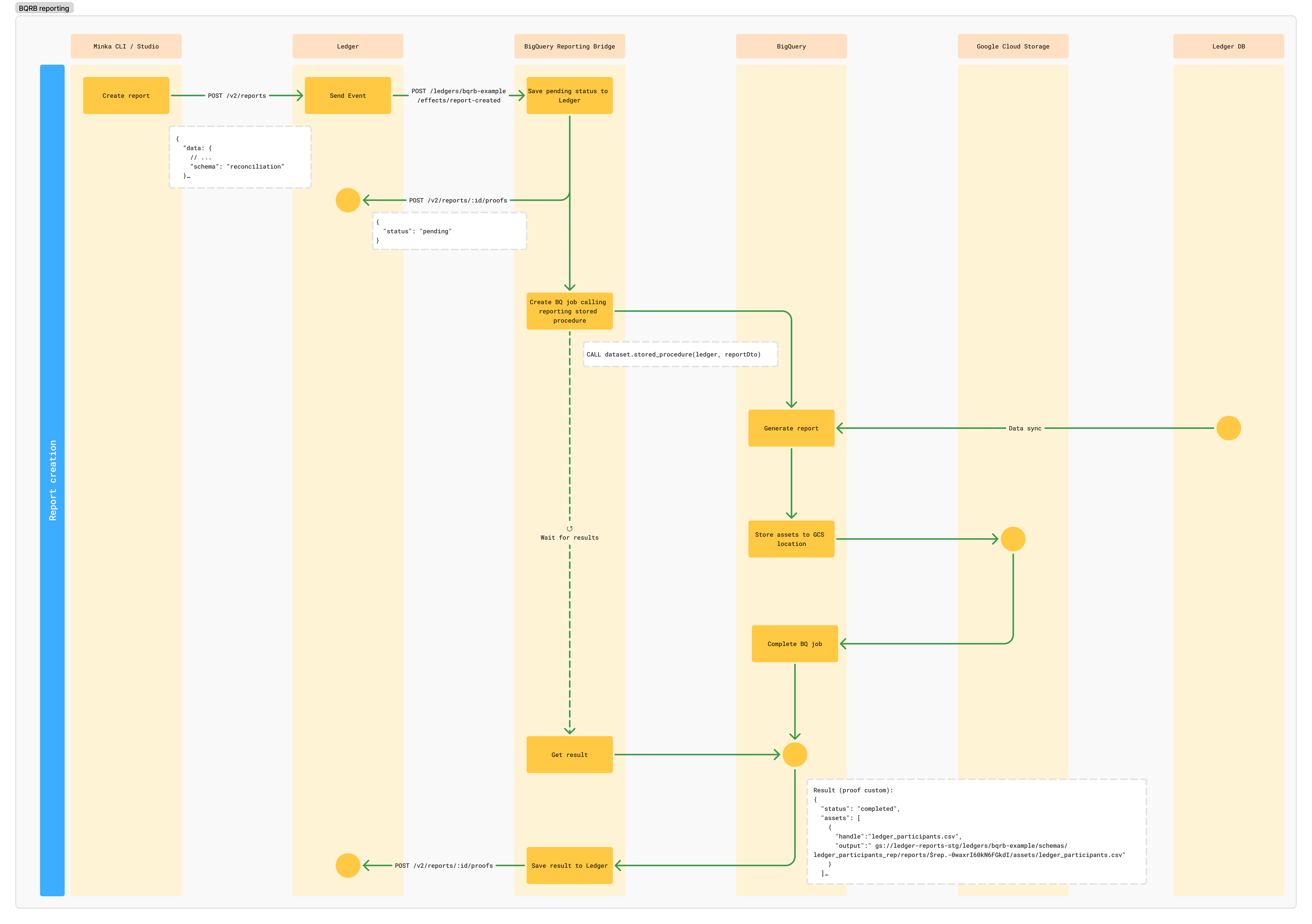 BQRB Report Generation